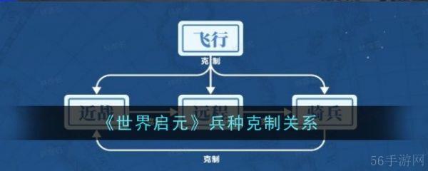 世界启元兵种怎么克制  世界启元兵种克制关系