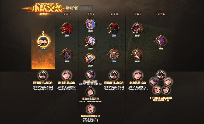 地下城与勇士手游10月23日新版本
