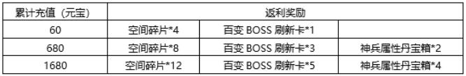 箭塔青云诀10月22日活动