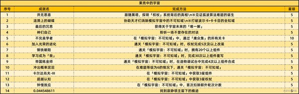 崩坏星穹铁道2.6版本增加的新成就