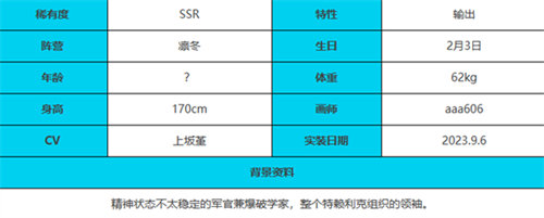 绯色回响芬里尔怎么玩 绯色回响芬里尔玩法攻略