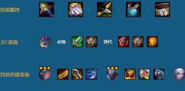 金铲铲之战护卫塞纳纳尔阵容搭配攻略