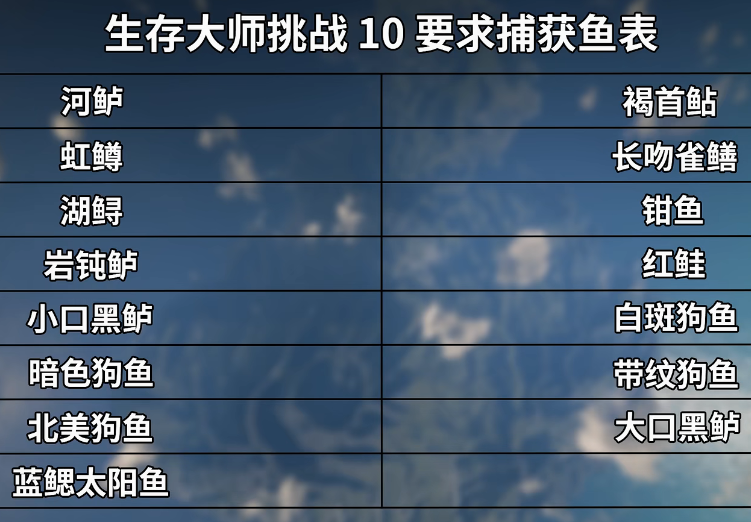 荒野大镖客2生存大师挑战10攻略