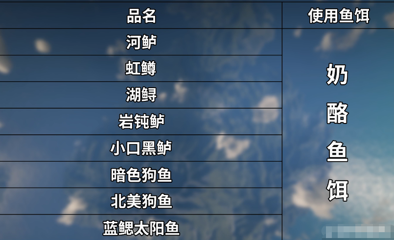 荒野大镖客2生存大师挑战10攻略