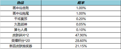 王者荣耀干将莫邪新皮肤画中仙什么时候上线
