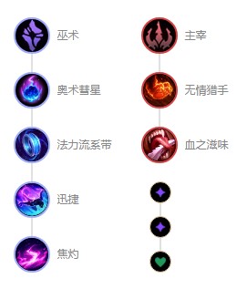 英雄联盟s12风暴之怒迦娜出装天赋推荐