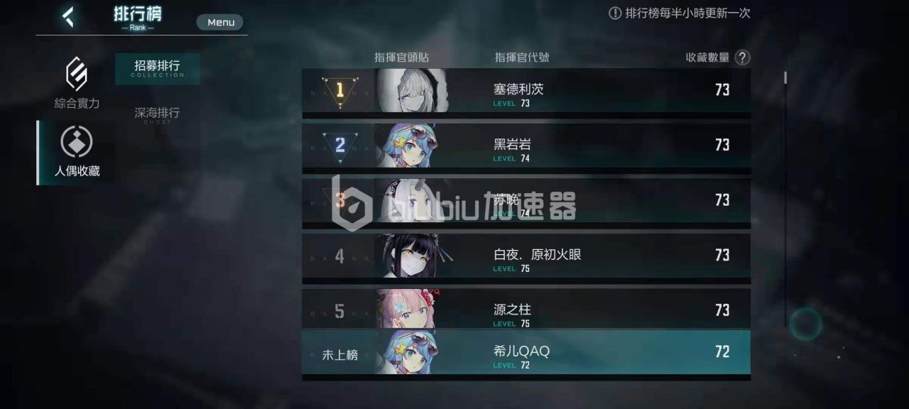 黑潮深海觉醒最强ssr是哪个 最强SSR角色介绍