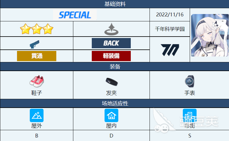 蔚蓝档案日鞠怎么样 蔚蓝档案日鞠强度分析