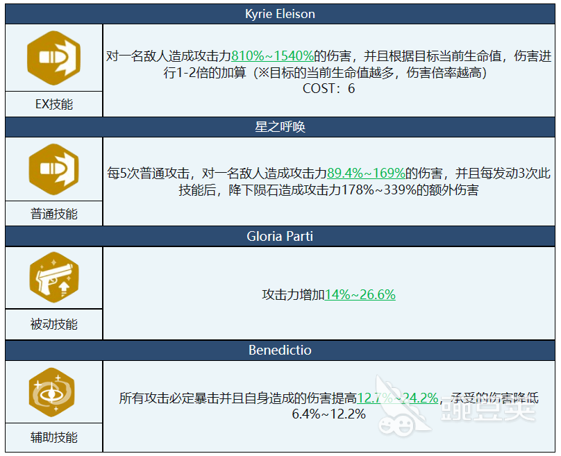 蔚蓝档案日鞠怎么样 蔚蓝档案日鞠强度分析