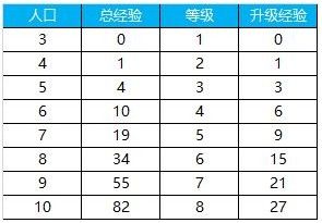 腾讯我叫MT自走棋怎样运营？我叫MT自走棋运营方法攻略[视频][多图]