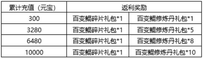 箭塔青云诀11月6日活动