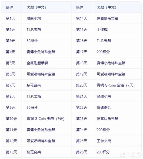 热点风暴，决胜时刻！PUBG11月网页活动来袭，各种好礼惊喜不断