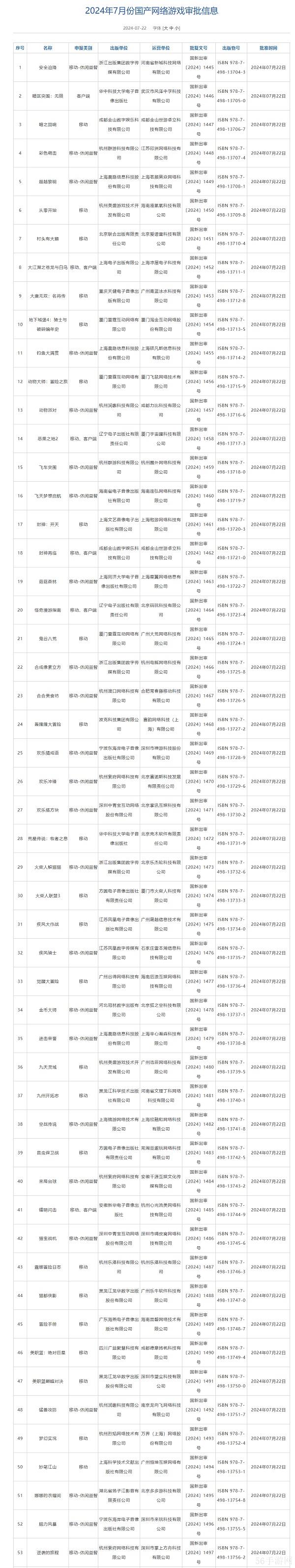 本次共105款游戏过审