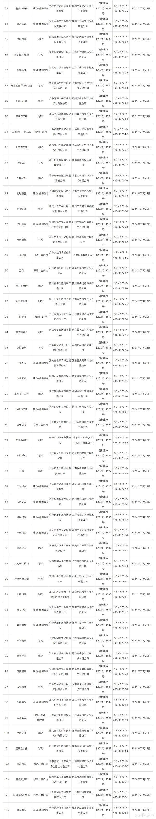 本次共105款游戏过审