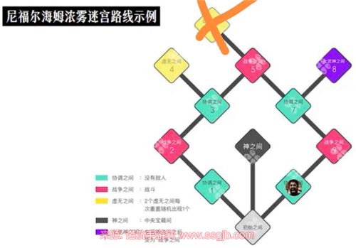 战神4女武神在哪里-9名女武神触发位置大全