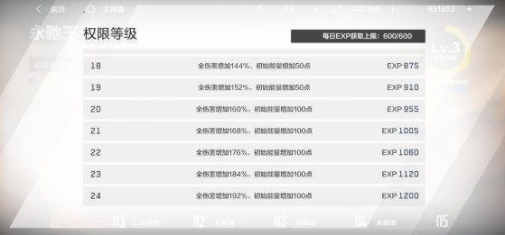 战双帕弥什幻痛囚笼boss大全