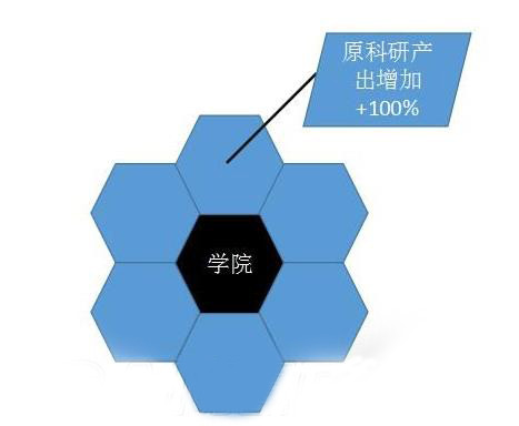文明6城市建设攻略 城区建设心得分享