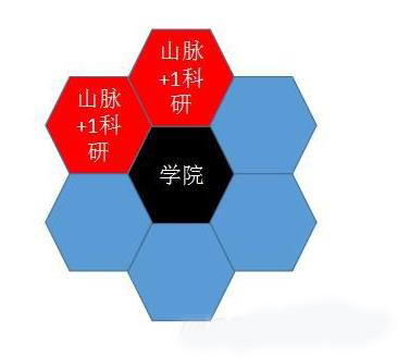 文明6城市建设攻略 城区建设心得分享