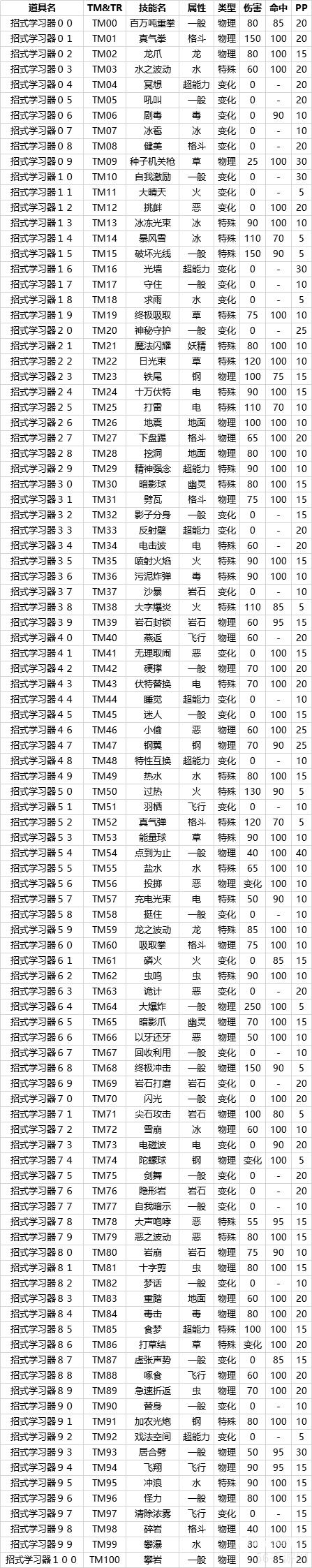 宝可梦晶灿钻石明亮珍珠招式学习器一览