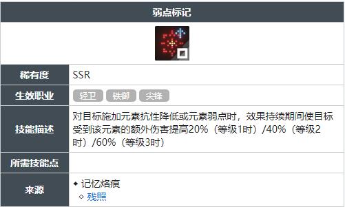 《白荆回廊》弱点标记技能获得方法