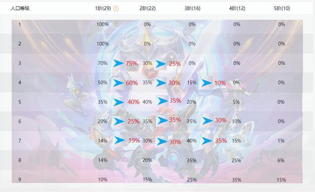 云顶之弈星神剑士霞阵容怎么玩？星神霞阵容玩法技巧分享
