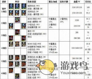 《我叫MT online》如何轻松通关祖安中层[多图]