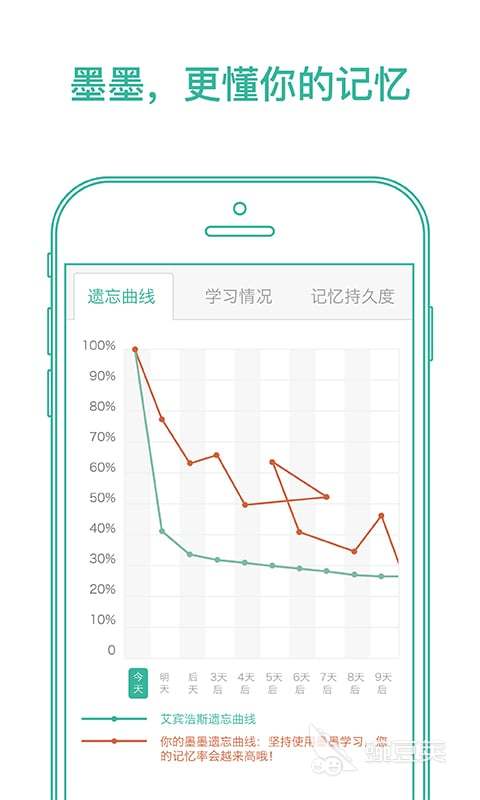 有什么谐音背单词软件推荐 谐音背单词软件有哪些