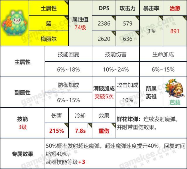 坎公骑冠剑怎么刷初始最快？最省精力初始号速刷攻略[多图]
