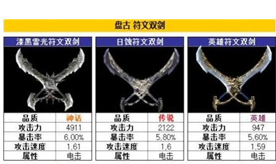 掠夺者盘古竞技场武器搭配 竞技场武器选择攻略[图]