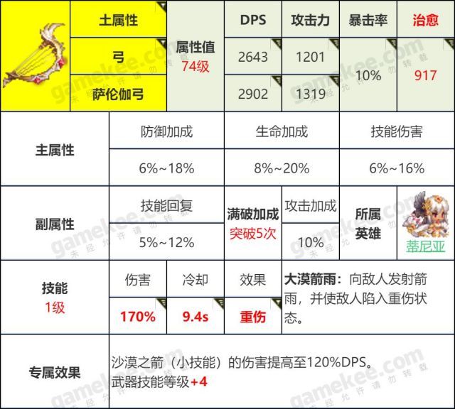 坎公骑冠剑怎么刷初始最快？最省精力初始号速刷攻略[多图]