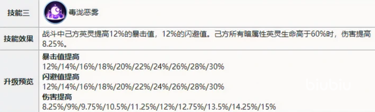 战火与永恒暗系阵容搭配 战火与永恒暗系最强阵容推荐