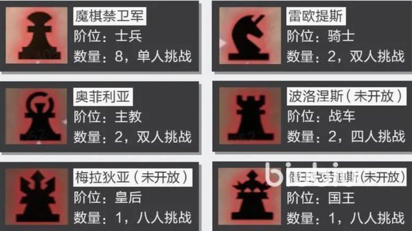 晶核60级装备图纸怎么获取 晶核60级装备图纸获取攻略