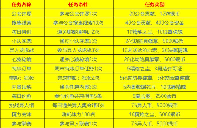 一人之下手游资源获取方法介绍