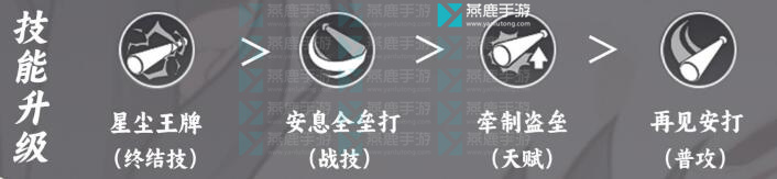 崩坏星穹铁道毁灭开拓者攻略大全