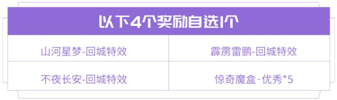 王者荣耀12月12日开麦节