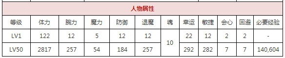 一血万杰佐佐木小次郎攻略