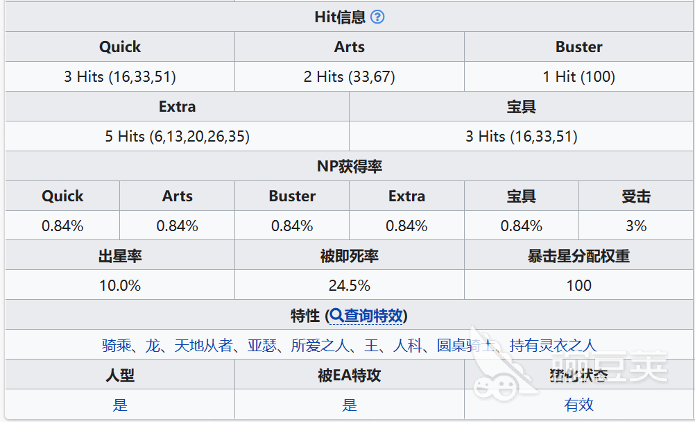 命运冠位指定亚瑟潘德拉贡怎么样 命运冠位指定亚瑟潘德拉贡强度介绍
