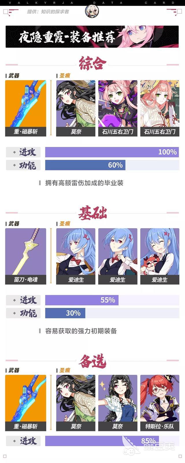崩坏3夜隐重霞值得培养吗？崩坏3夜隐重霞阵容搭配推荐
