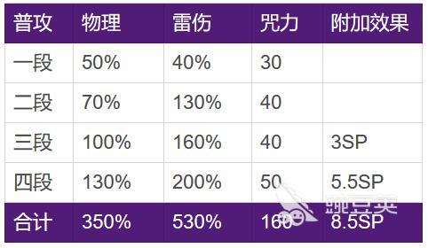 崩坏3夜隐重霞值得培养吗？崩坏3夜隐重霞阵容搭配推荐