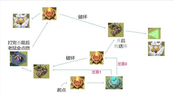 剑与远征时光之巅攻略，副本路线图详解