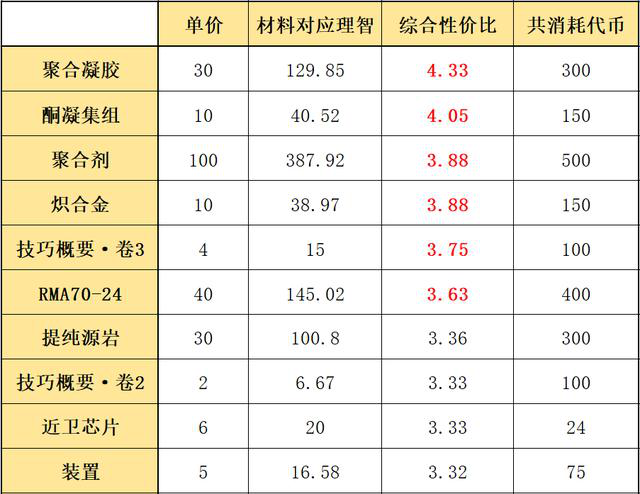 明日方舟生于黑夜活动怎么刷，小技巧教你不用太肝