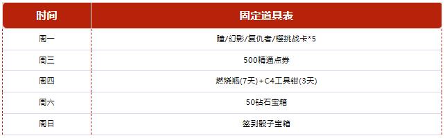 穿越火线1月1日签到活动