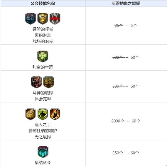 黑色沙漠1月2日活动