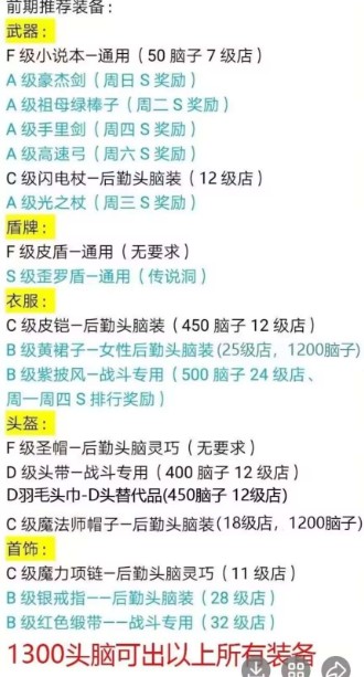 王都创世录新手开荒装备推荐
