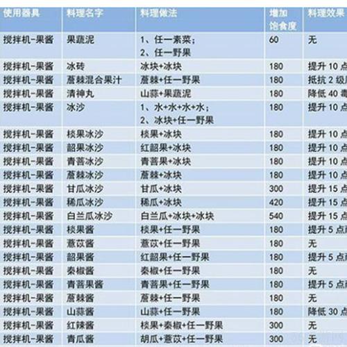 妄想山海混合酱怎么做