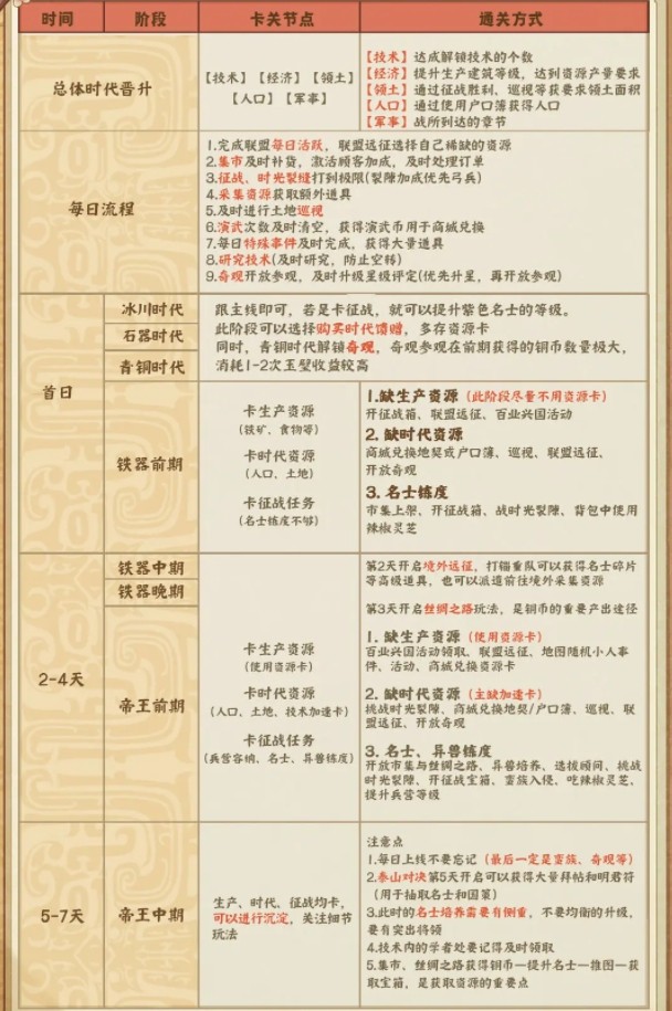 时光大爆炸铁器时代攻略