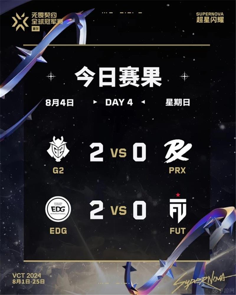 无畏契约2024首尔全球冠军赛8月4日赛果