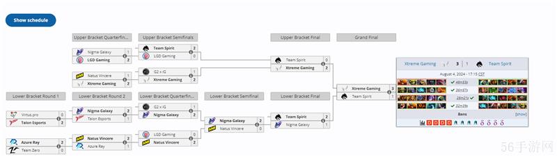 DOTA2张家口雪如意杯XG3比1战胜Spirit夺冠