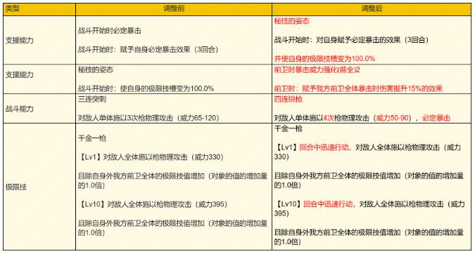 歧路旅人：大陆的霸者1月16日更新内容