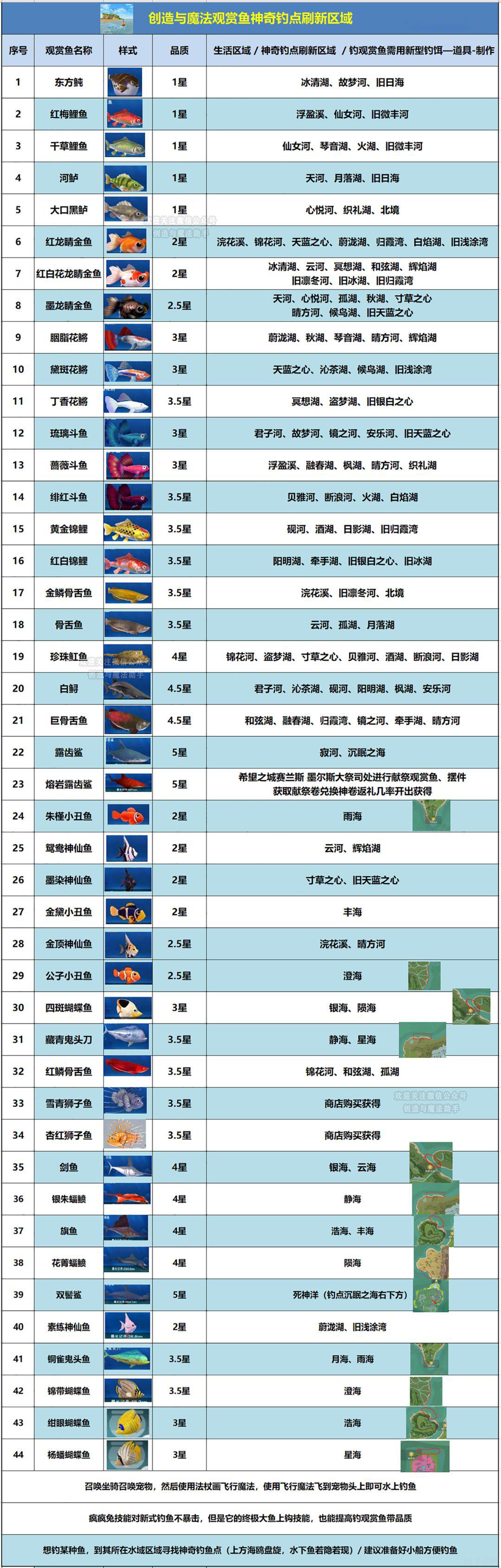 创造与魔法观赏鱼获取攻略